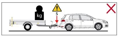 À éviter : charge trop en avant, l'attelage est surchargé.
