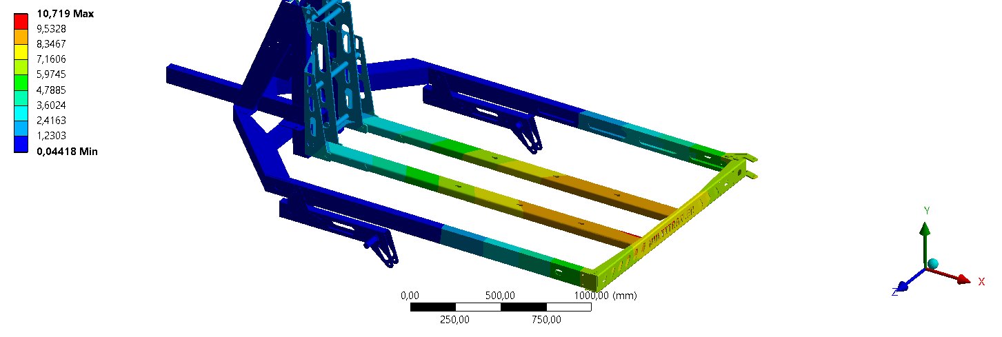 Simulation numérique : déformation de la structure sous charge (en mm)